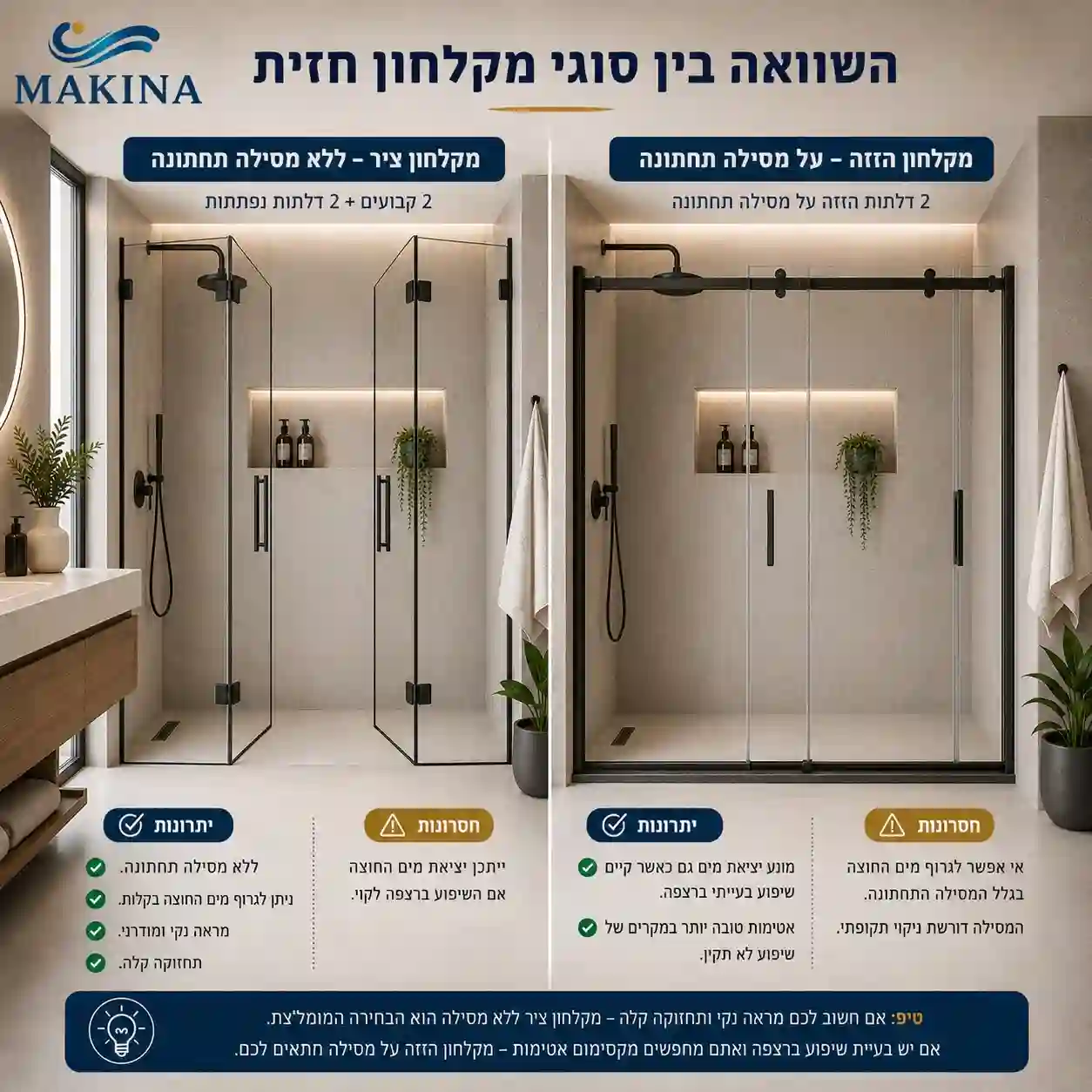 השוואה בין מקלחון חזית עם דלתות ציר ללא מסילה תחתונה לבין מקלחון חזית עם דלתות הזזה על מסילה, כולל יתרונות וחסרונות.